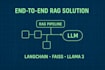 build a robust rag pipeline with langchain, langgraph