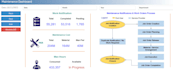 create advance dashboards using qlik sense and qlik view