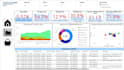 clean, visualize, and build an interactive power bi dashboard with key insights