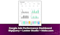 create a looker studio dashboard for google ads and ga4 to track ad performance