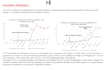 prepare a professional farm feasibility study and crop plan