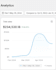 build a modern shopify store
