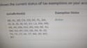 create amazon buyer accounts with tax exemption