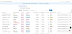 build custom notion template or dashboard for easy workflow