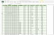 do data analysis and visualisation