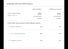 manage your amazon and walmart store and we can start with a short term trial