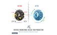 reverse engineer mechanical part for manufacturing