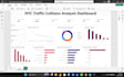analyze and visualize your data using python sql and powerbi
