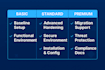 set up microsoft defender and help harden security