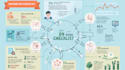 optimize your website with powerful on page SEO techniques