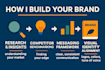 create a brand strategy that makes your business stand out