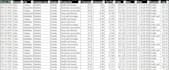 clean, organize, and prepare your excel data for analysis