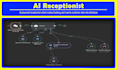 n8n ai voice agent, vapi ai, make com automation expert