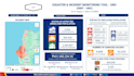 create an executive dashboard from google sheets in 48 hours