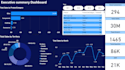 make a perfect analysis using excel, power bi, python and sql