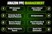 be your amazon ppc expert, setup and optimize ads, sponsored ppc campaighs