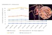 write public health and epidemiology case study designs and biostatistics