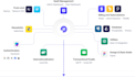 create a full saas app boilerplate in a few hours