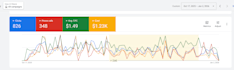 fix your existing google ads for phone repair