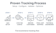 ai powered ga4 and GTM conversion tracking for e commerce