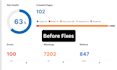 fix search console, ahrefs, semrush errors and technical seo issues