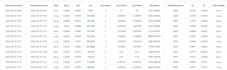 build professional trading bots and agentic ai systems