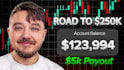 design high CTR youtube thumbnails that get more clicks