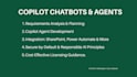 build smart automations with power automate, copilot or azure