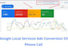 setup google ads ppc search campaigns for local business