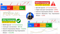 do detailed google ads audit and optimization to brings 3x ads results