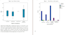 analyze spss data with interpretation and charts