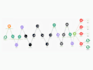 setup amazon affiliate automation, amazon affiliates posting to blog, pinterest