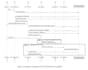 design complete software architecture using uml and diagrams