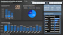 analizaré tus datos y crearé dashboard para tus reportes