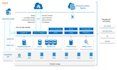design AWS architecture diagrams and cloud infrastructure