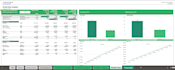 prepare top notch excel financial model, forecasts, budget and projections