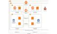 create professional aws architecture and azure diagrams