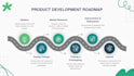 create a professional business plan