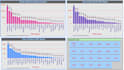 excel dashboard, power bi, HR analytics, etc