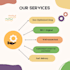create professional and original website content