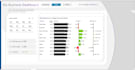 design an interactive  excel sales dashboard