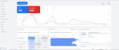 manage google ads for shopify and ecommerce sales