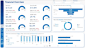 create professional reports and dashboards in power bi