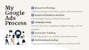 run and optimize google ads