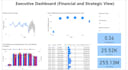 create professional power bi dashboards with business insights