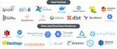 build data pipelines etl, elt and data architecture