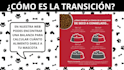 diseño y armado de presentaciones