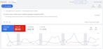 manage and optimize google ads and meta ads