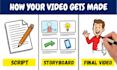 create a custom doodle whiteboard animation video