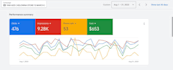 create google and youtube ads